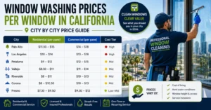 Window Washing Prices Per Window in California